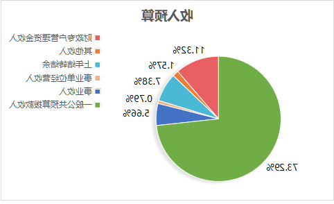 美高梅2023年单位预算情况的说明1467.png